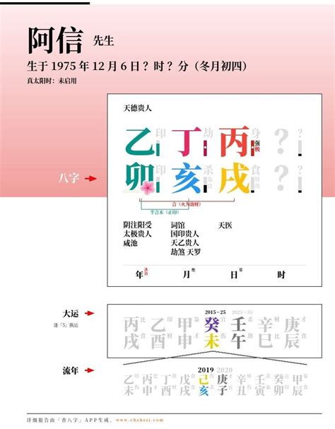 蔡依林 八字|蔡依林的出生日期与八字